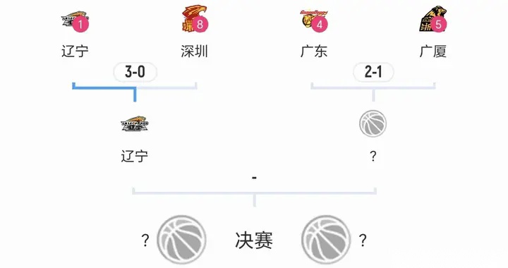 CBA季后赛1/4决赛：广厦VS广东G4，广东遭重创，广厦主场优势