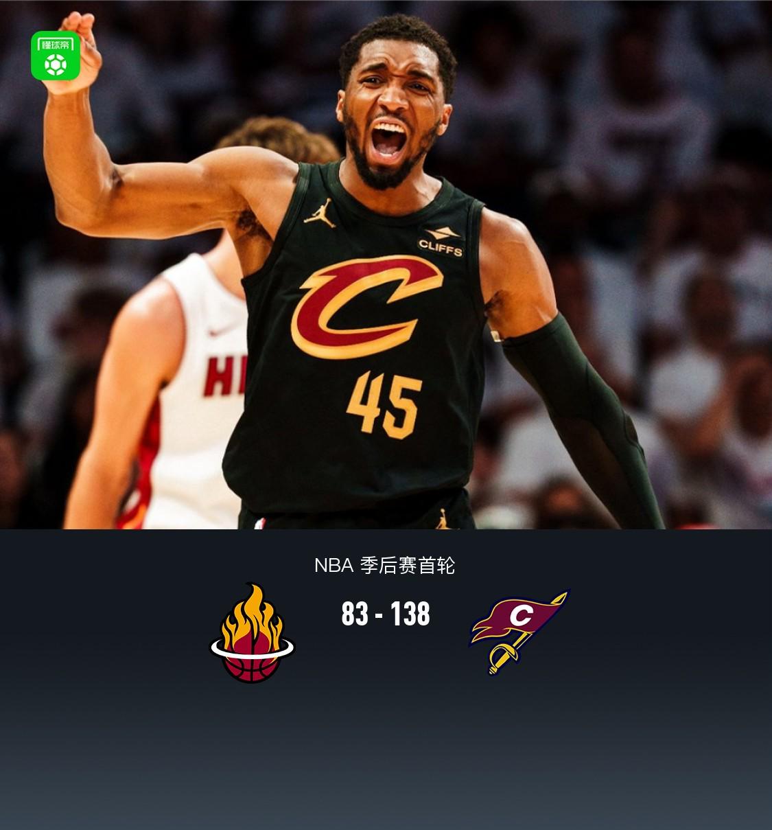 骑士138-83狂胜热火55分晋级次轮，米切尔22+5