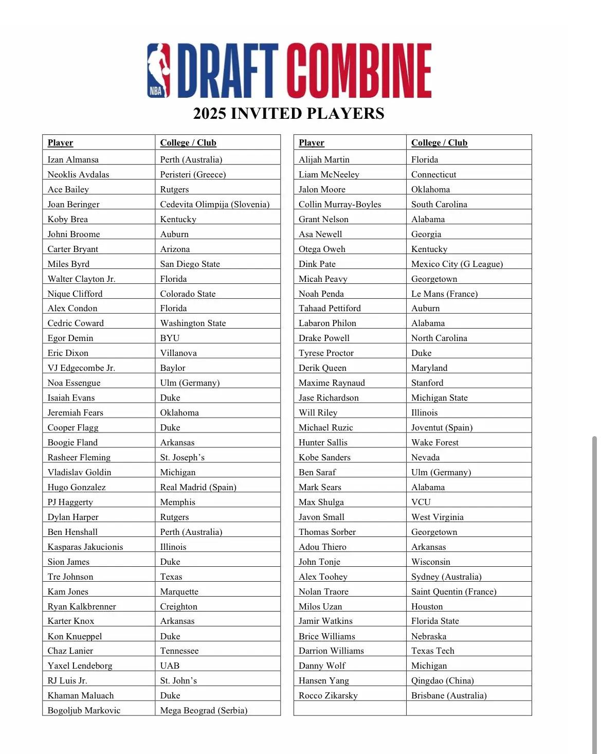NBA官方公布2025选秀联合试训邀请名单，75人受邀&杨瀚森在列