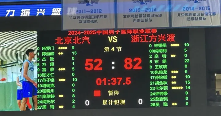 北京落后30分提前崩盘：三节三分20中3太失准，外援集体目光呆滞