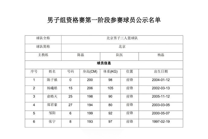 全运会三人篮球名单公示：张宁、邹阳代表北京队出战