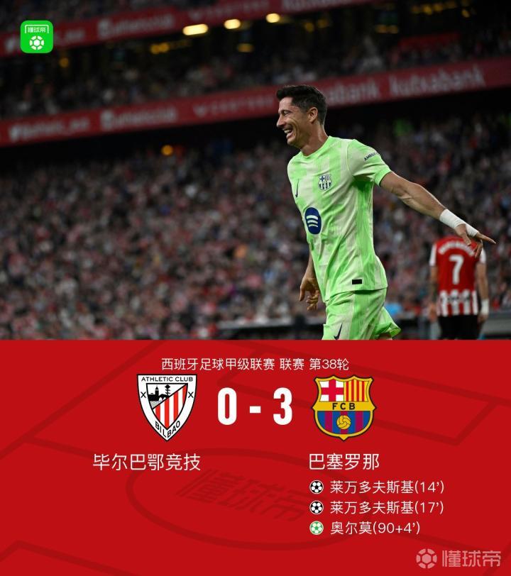 巴萨3-0毕包，莱万双响，奥尔莫点射