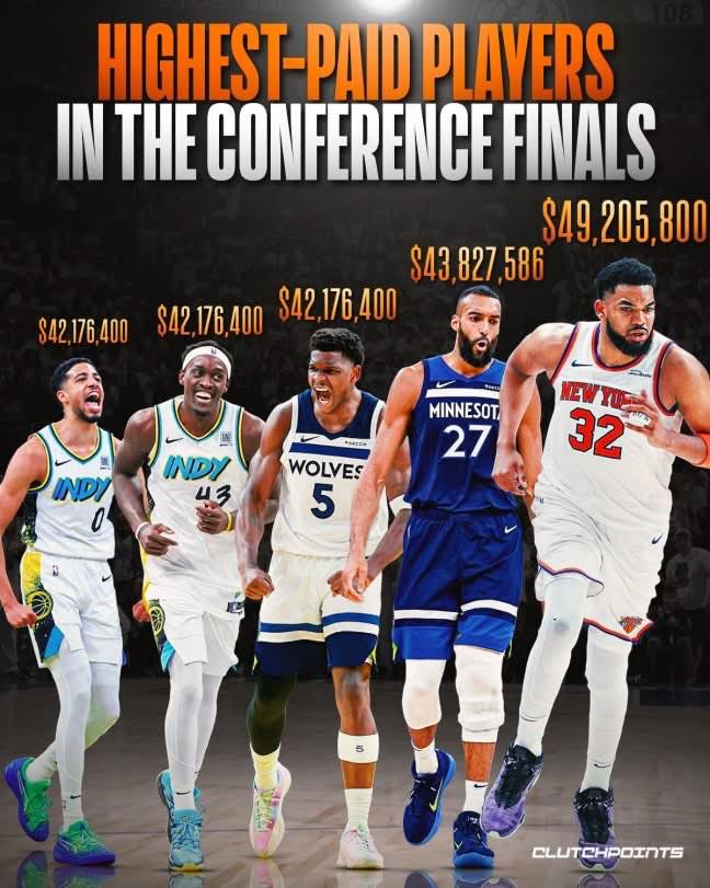 NBA四强球队TOP5高薪球员：唐斯居首，森林狼和步行者各2人