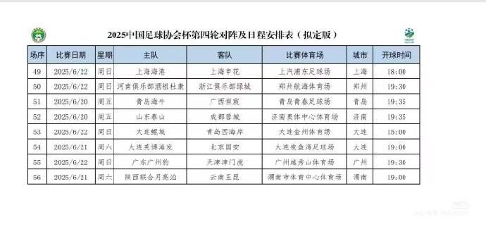 博主：足协杯第四轮开球时间拟定，上海德比22日18:00开踢