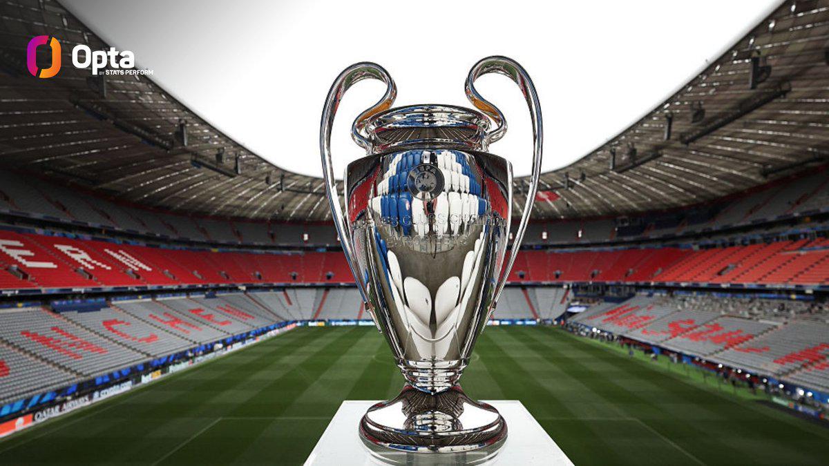 国米本赛季欧冠仅1.2%时间落后，领先时间占比超五成