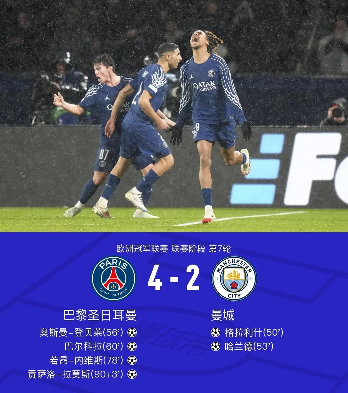 救赎之战！大巴黎联赛阶段一度排名25，4-2逆转曼城成转折点