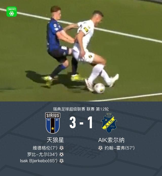天狼星3-1索尔纳，贝尔克博传射，维德格伦、罗比-尤尔破门