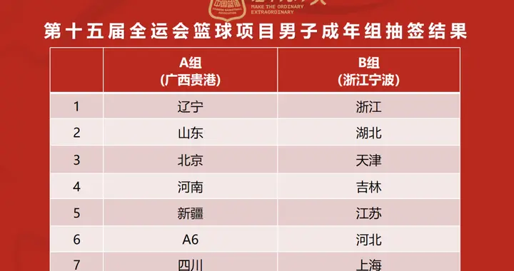 搞懂全运会资格赛规则！A组为何死亡之组？周琦+孙铭徽大战赵继伟