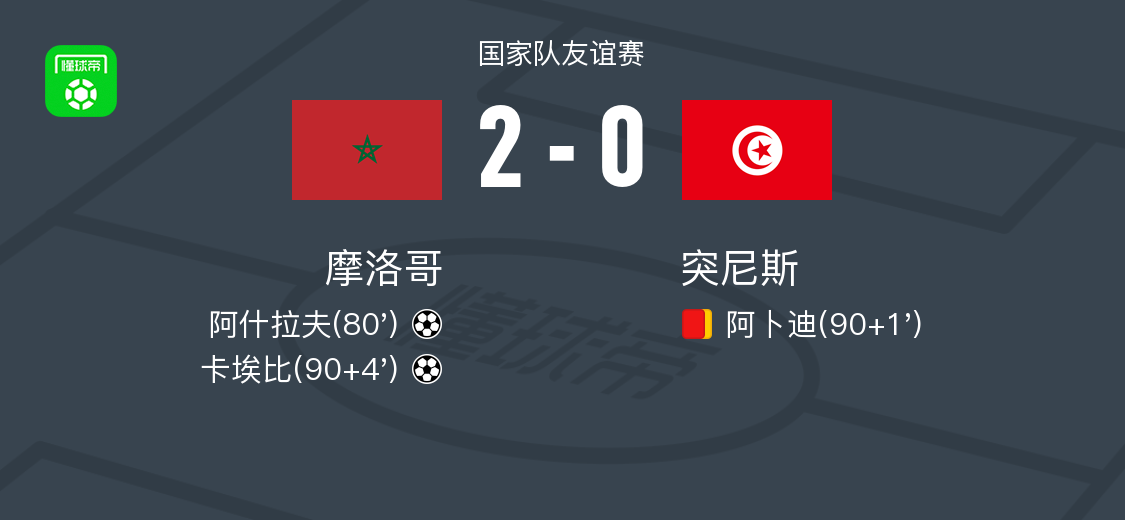 摩洛哥2-0突尼斯，阿什拉夫破门，卡埃比锦上添花