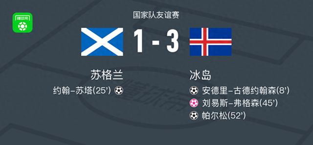 冰岛3-1苏格兰，帕尔松、安德里-古德约翰森破门