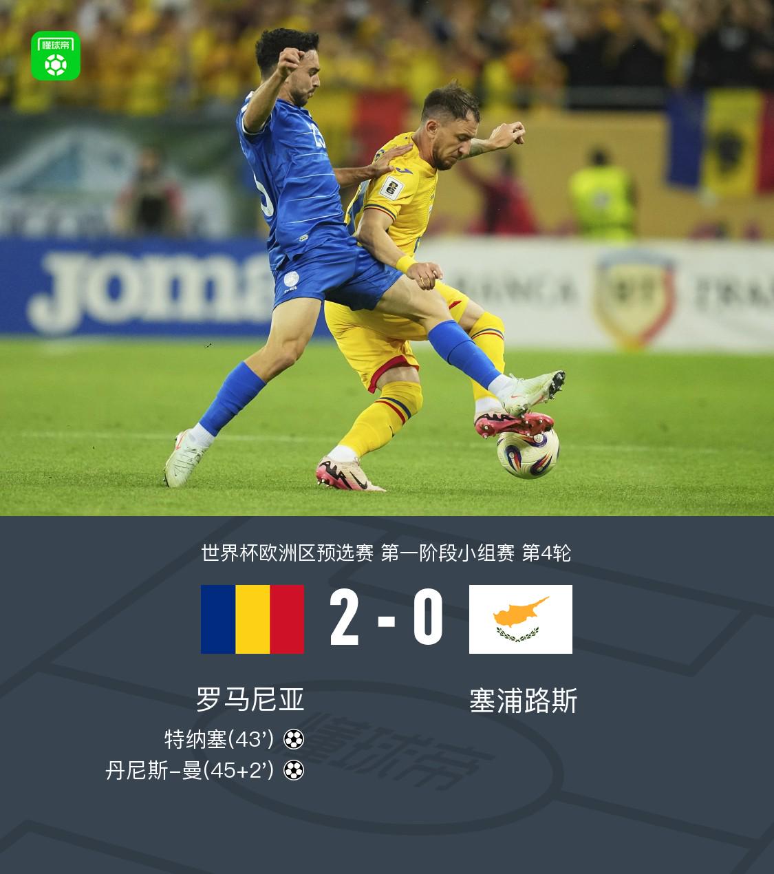 罗马尼亚2-0塞浦路斯，丹尼斯-曼传射建功，特纳塞破门