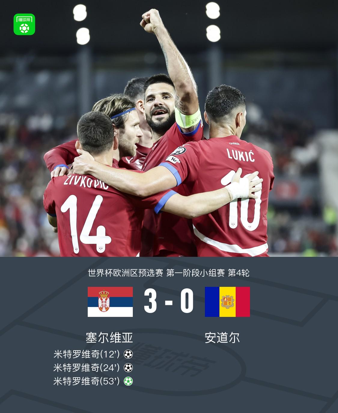 塞尔维亚3-0安道尔，米特罗维奇上演帽子戏法