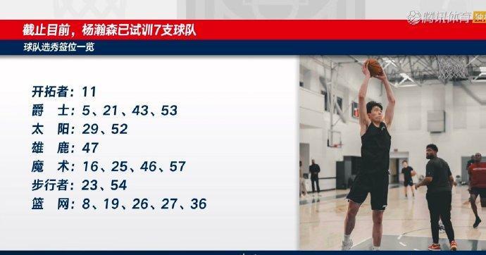 静候佳音，杨瀚森目前已试训了7支NBA球队，共计19个选秀权