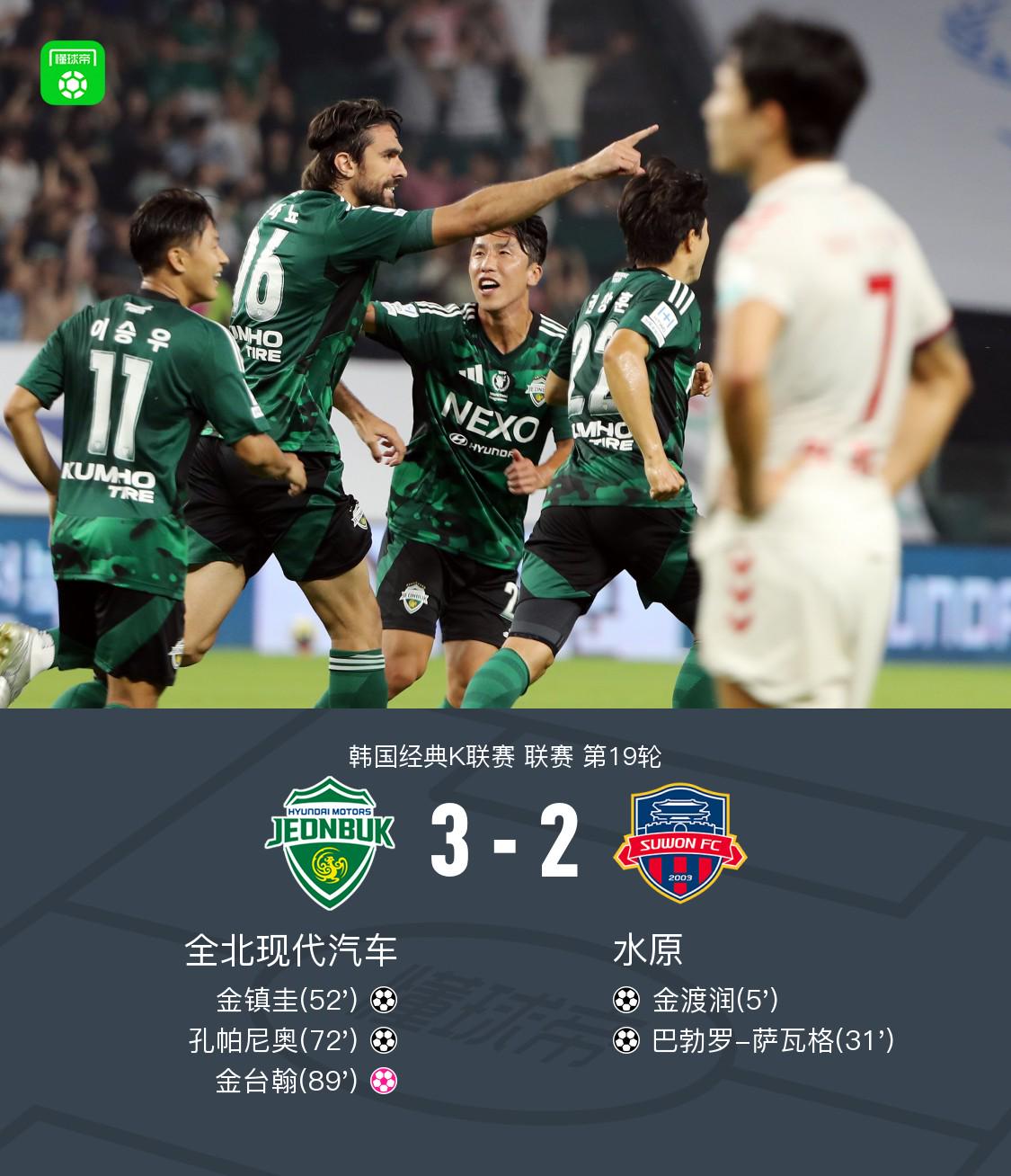 全北现代汽车让二追三3-2绝杀水原，孔帕尼奥建功，金台翰乌龙