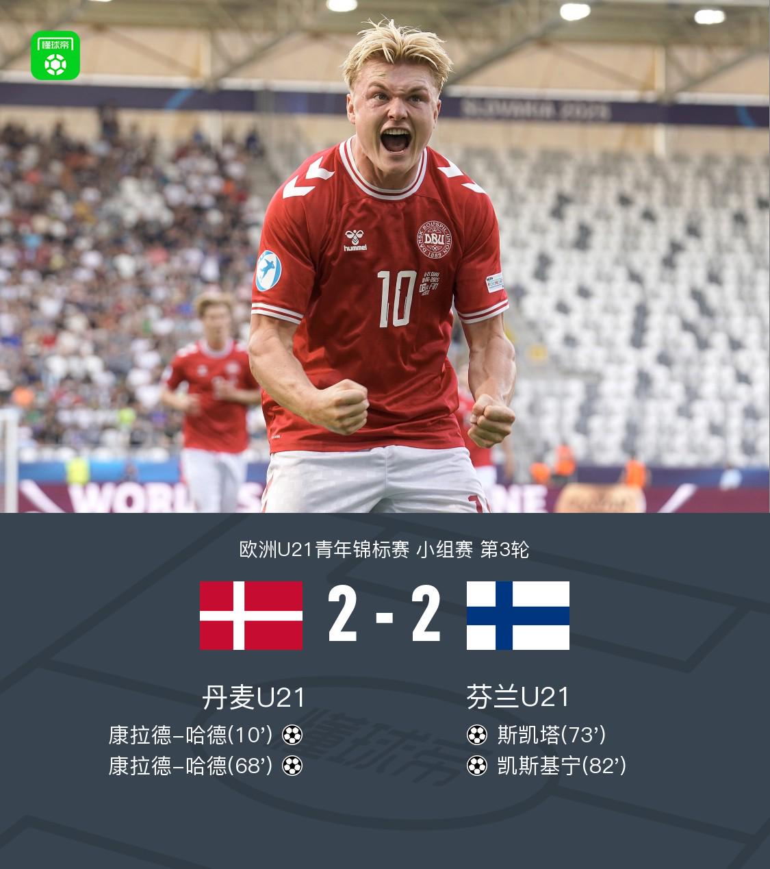 U21丹麦2-2芬兰U21，哈德双响，斯凯塔破门，凯斯基宁绝平