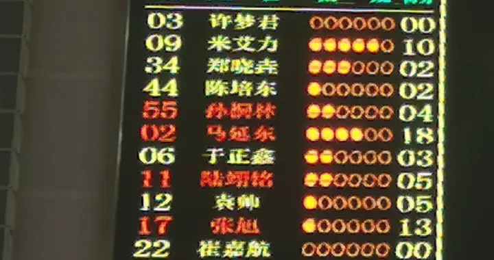山东热身赛惜败美国球队！马延东米建瑞获赞，陆祤铭灾难性发挥！