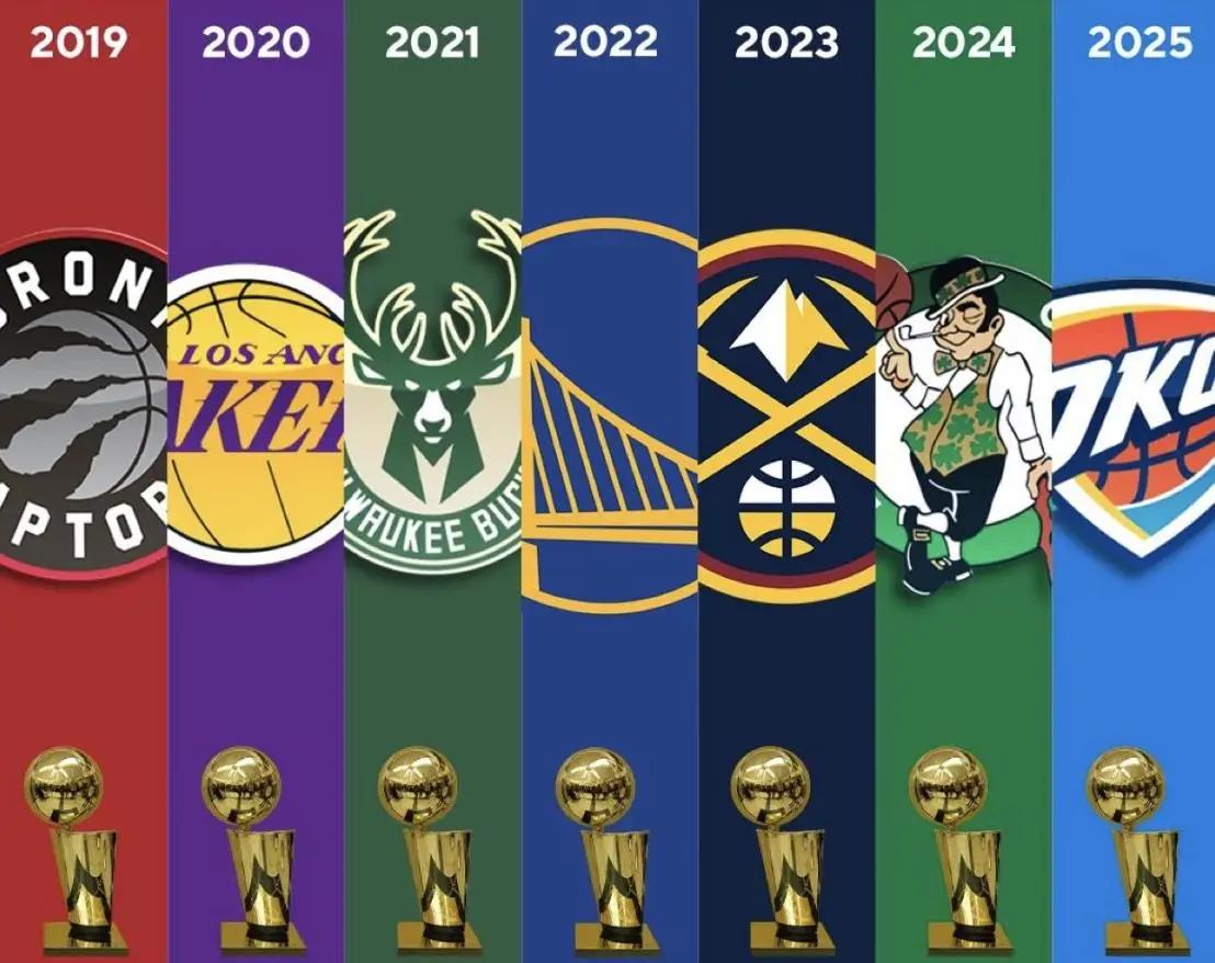 诸侯割据，NBA已连续7个赛季由不同球队夺冠且无球队卫冕成功