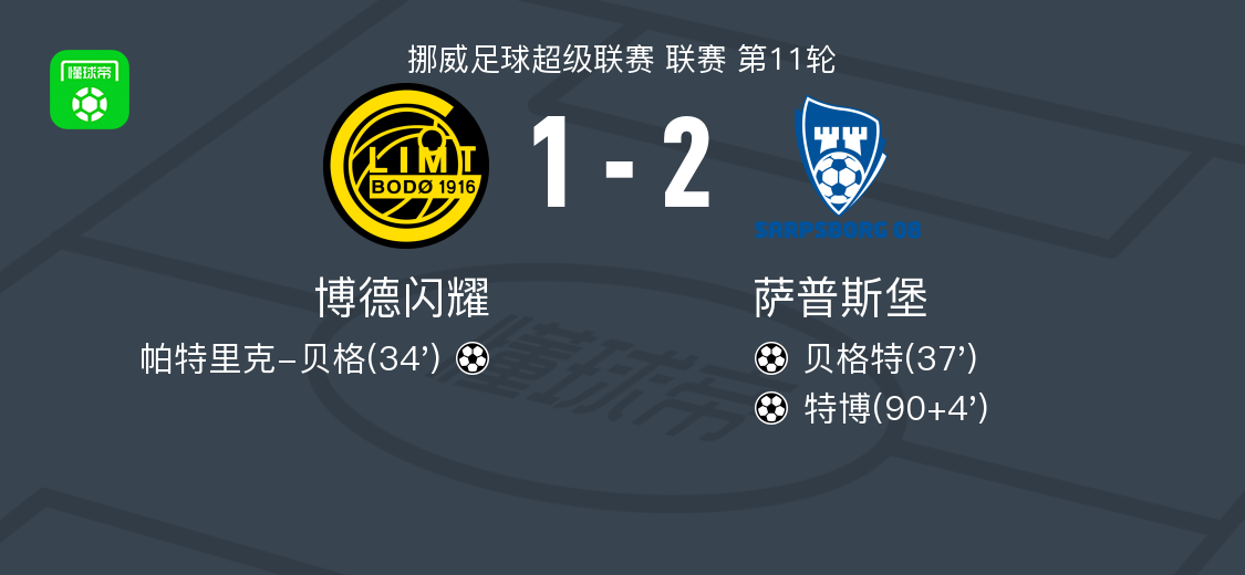 萨普斯堡2-1逆转博德闪耀，特博读秒绝杀，贝格特破门