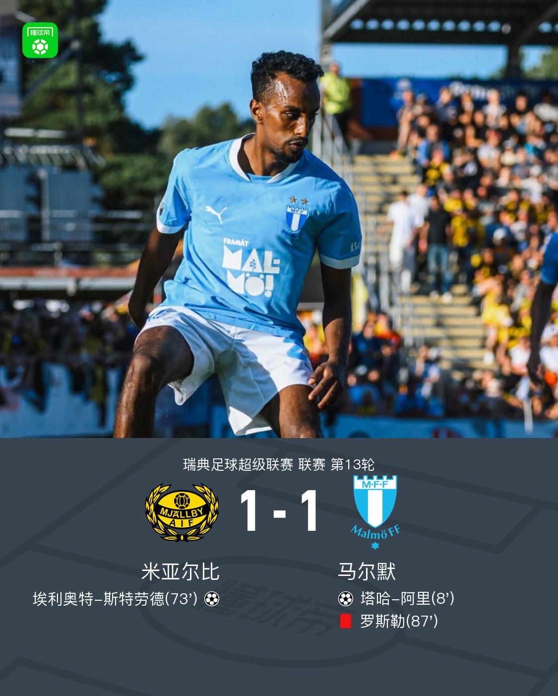 马尔默1-1客平米亚尔比，塔哈-阿里破门，斯特劳德扳平