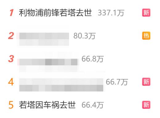 哀悼，迪奥戈-若塔去世登上微博热搜第一
