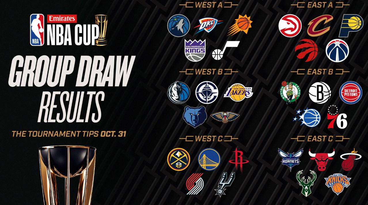 2025NBA杯小组赛分组：湖人独行侠同组，火勇对决再度上演