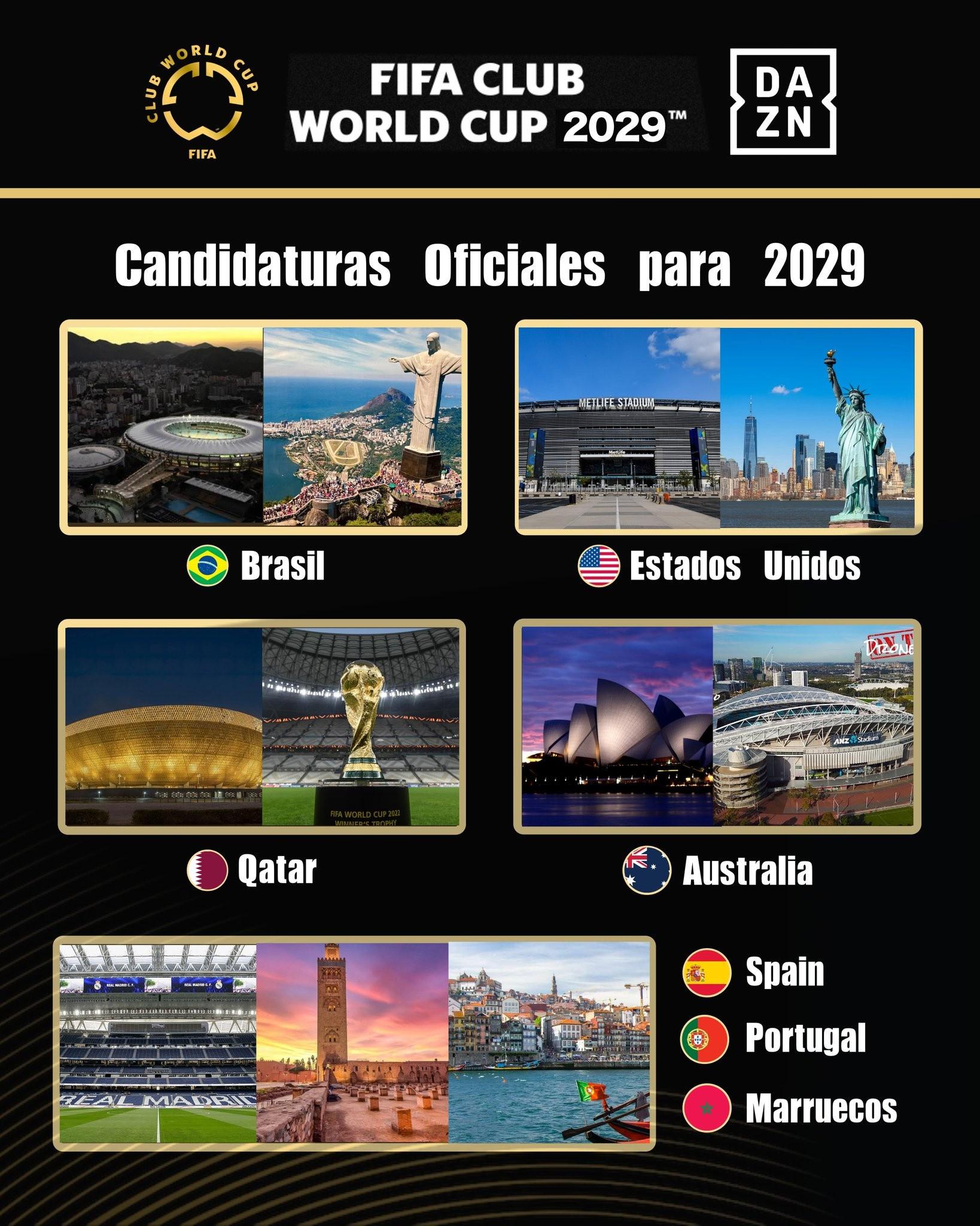 DAZN：巴美卡澳西葡摩七国申办2029年世俱杯