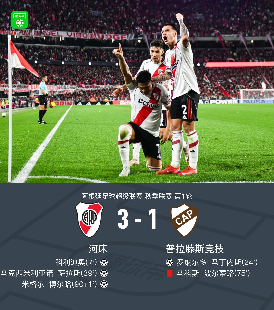 河床3-1普拉滕斯竞技，米格尔-博尔哈、马克西米利亚诺-萨拉斯建功