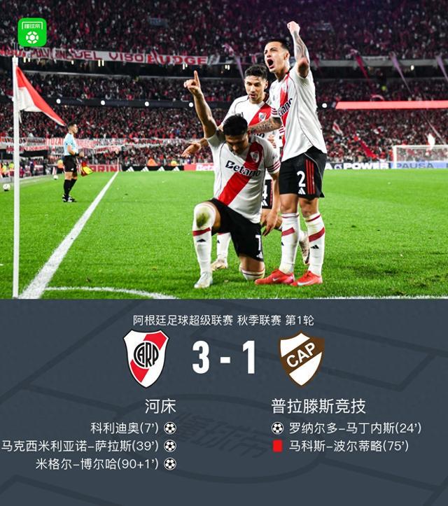 河床3-1普拉滕斯竞技，米格尔-博尔哈建功，马克西米利亚诺-萨拉斯破门