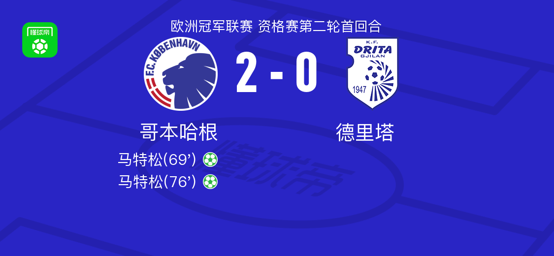 哥本哈根2-0德里塔，马特松独中两元