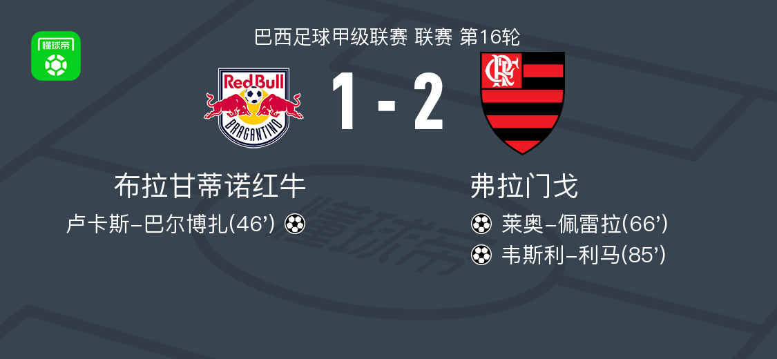 弗拉门戈2-1逆转布拉甘蒂诺，韦斯利-利马、莱奥-佩雷拉破门