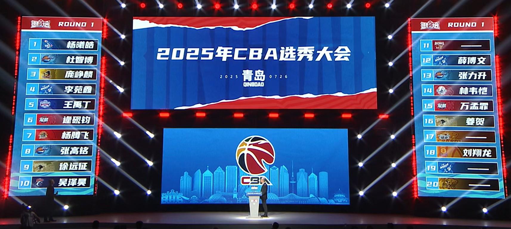 CBA选秀大会：杨曦皓状元＆杜智博榜眼，8支球队弃权