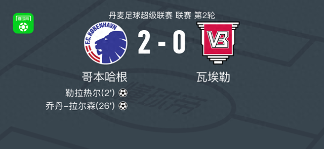 哥本哈根2-0瓦埃勒，勒拉热尔建功，乔丹-拉尔森锁定胜局