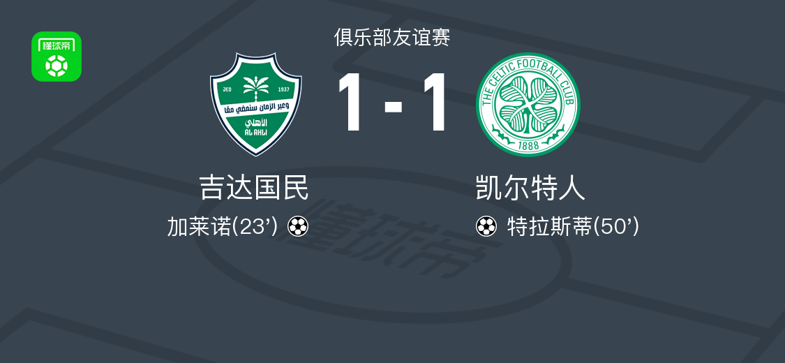 吉达国民1-1凯尔特人，加莱诺首开记录，特拉斯蒂救主