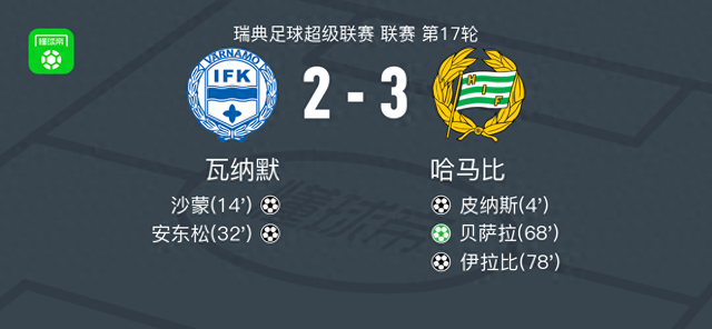 哈马比3-2瓦纳默，贝萨拉点射、伊拉比破门