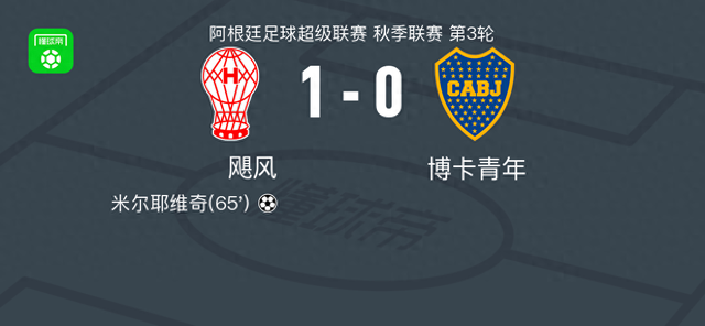 飓风1-0博卡青年，米尔耶维奇一锤定音