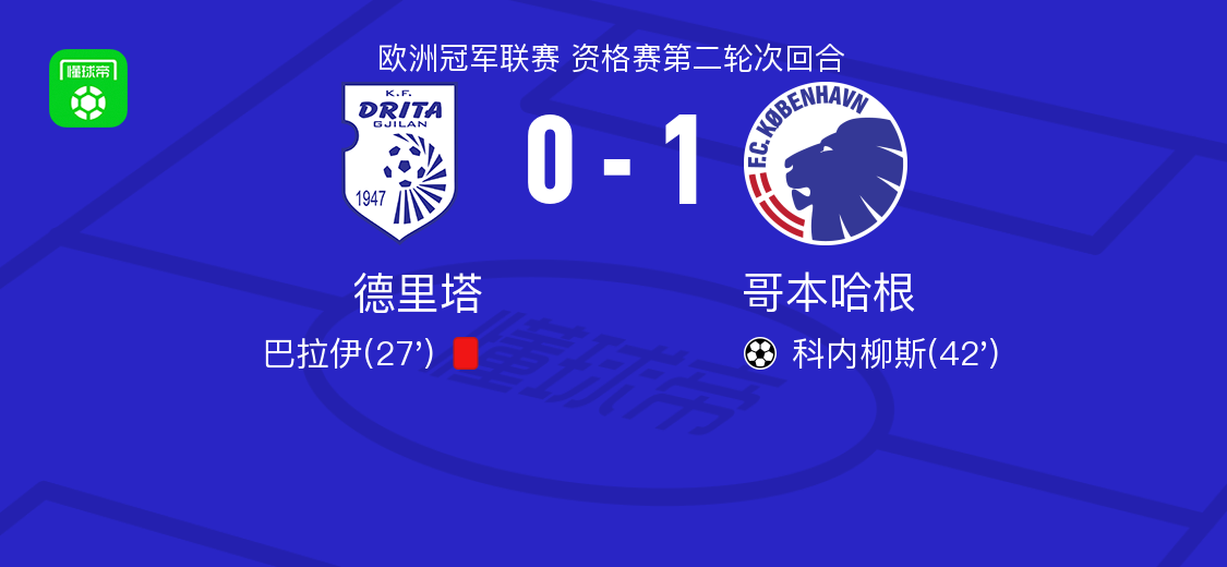 哥本哈根1-0德里塔，科内柳斯制胜