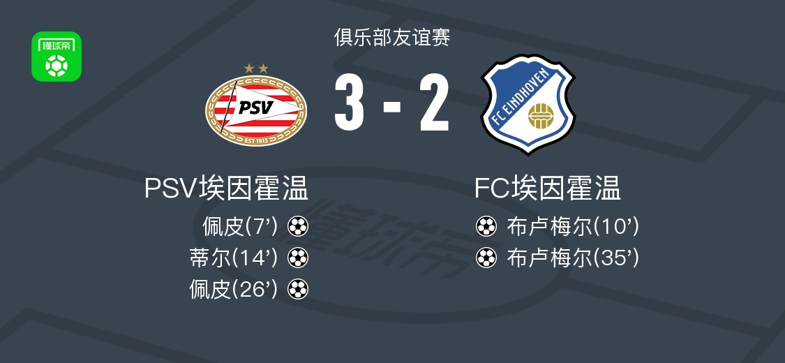 PSV埃因霍温3-2FC埃因霍温，佩皮双响，蒂尔破门