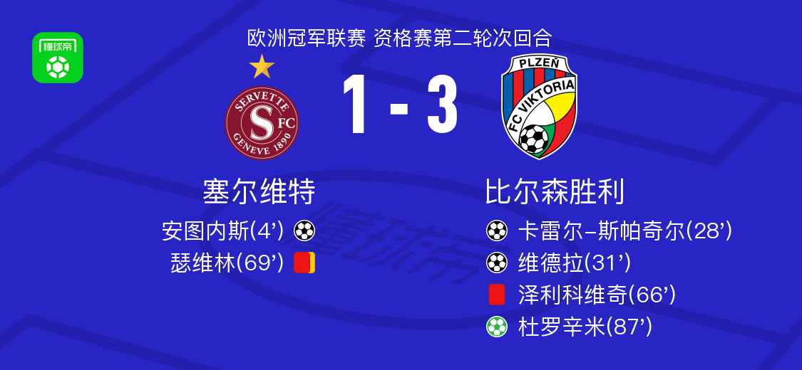 比尔森胜利3-1逆转塞尔维特，杜罗辛米点射、维德拉破门