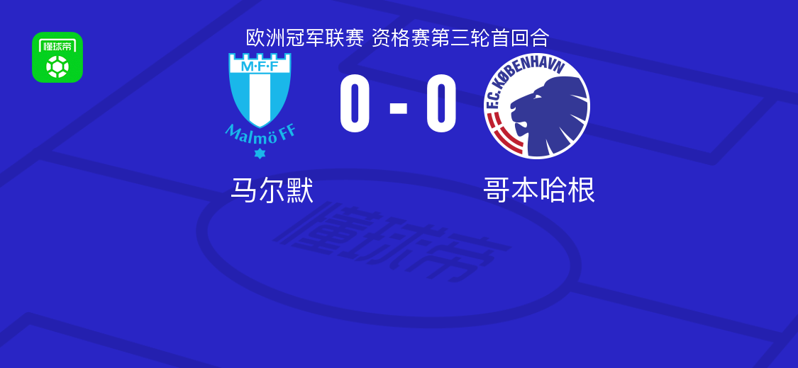 马尔默0-0哥本哈根，双方互有攻守