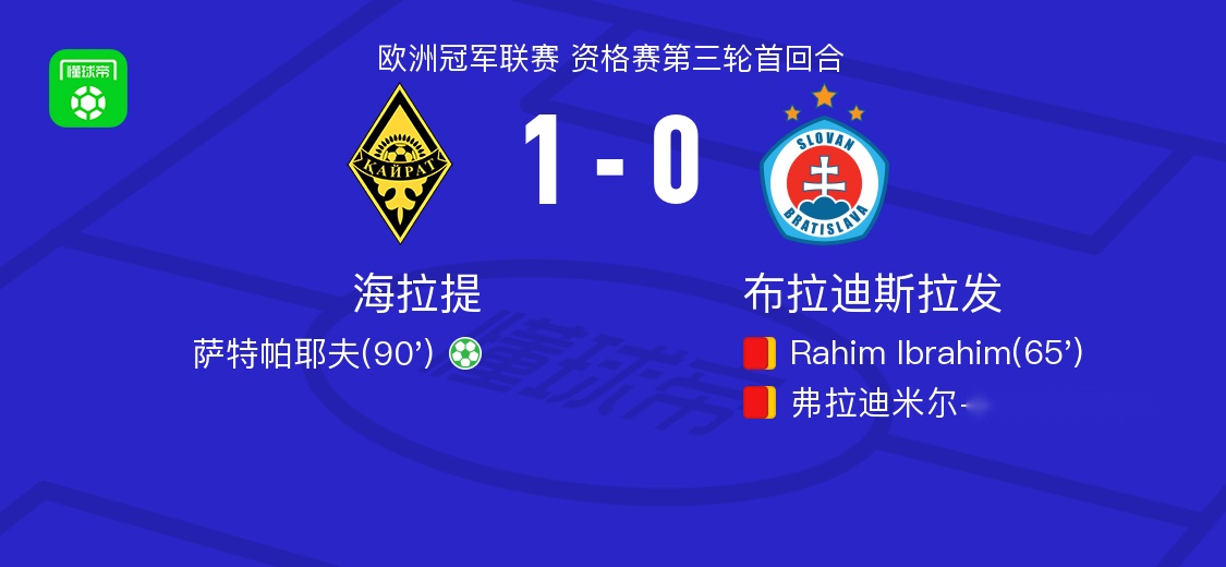 海拉提1-0布拉迪斯拉发，萨特帕耶夫绝杀