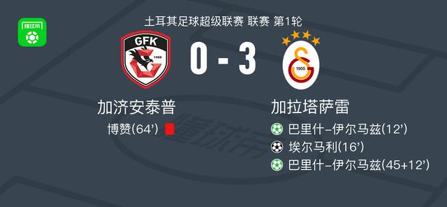 加拉塔萨雷3-0大胜加济安泰普，巴里什-伊尔马兹梅开二度，埃尔马利破门