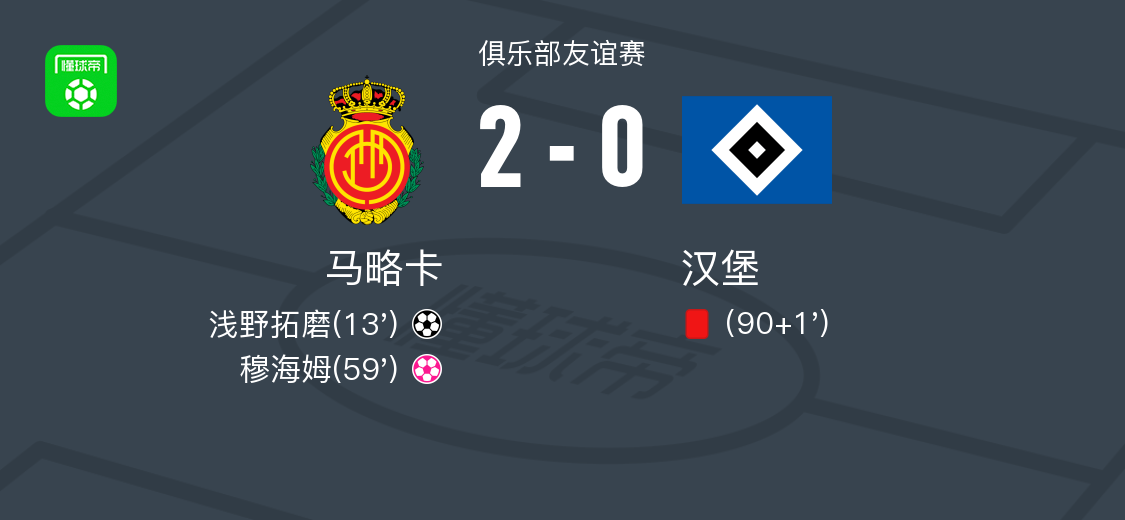 马略卡2-0汉堡，浅野拓磨建功