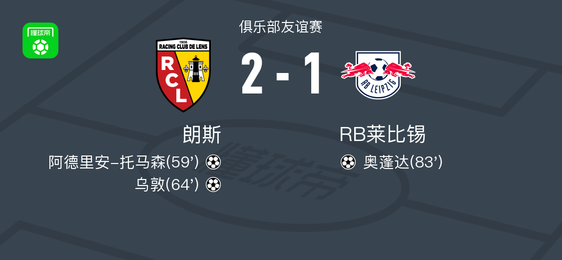 朗斯2-1莱比锡，托马森、乌敦头球破门