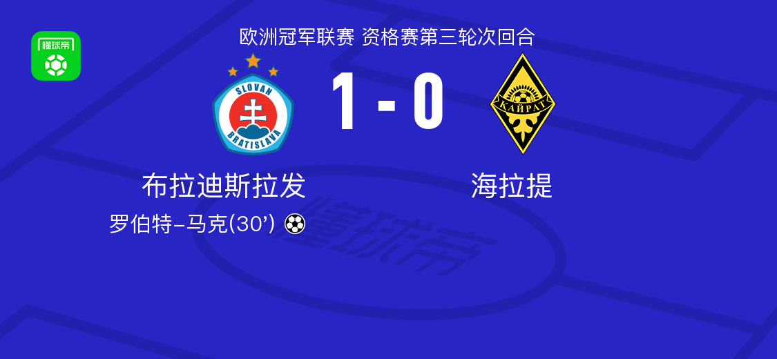 布拉迪斯拉发1-0海拉提，罗伯特-马克一剑封喉