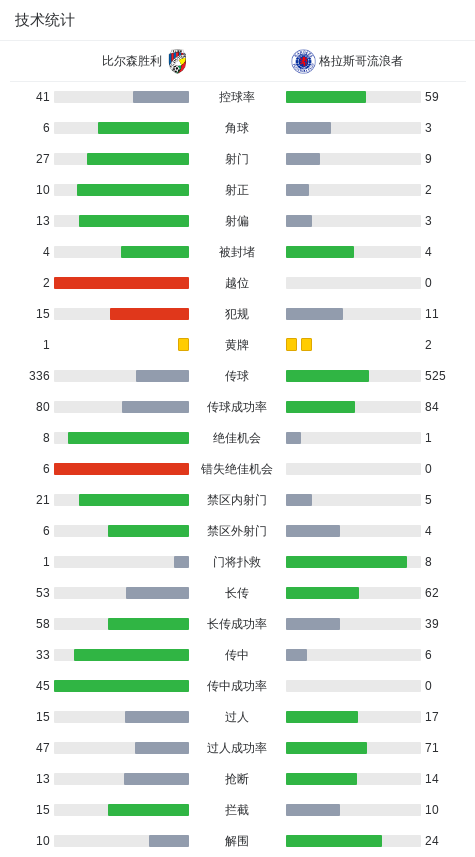 比尔森胜利2-1格拉斯哥流浪者，斯韦托扎尔-马尔科维奇破门，杜罗辛米建功