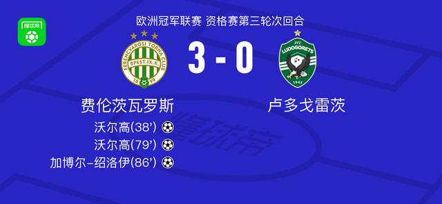 费伦茨瓦罗斯3-0大胜卢多戈雷茨，沃尔高两球，加博尔-绍洛伊建功