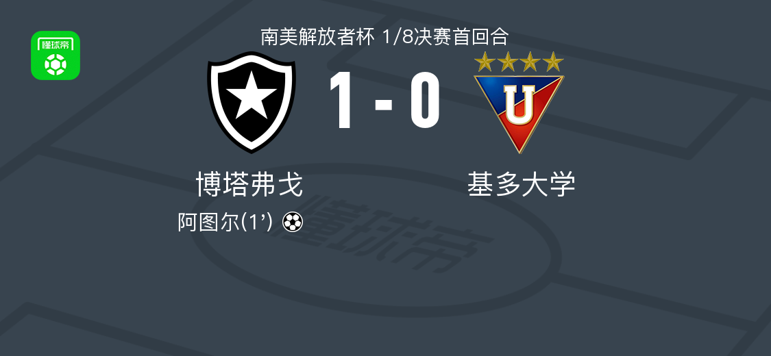 博塔弗戈1-0基多大学，阿图尔打进全场唯一进球