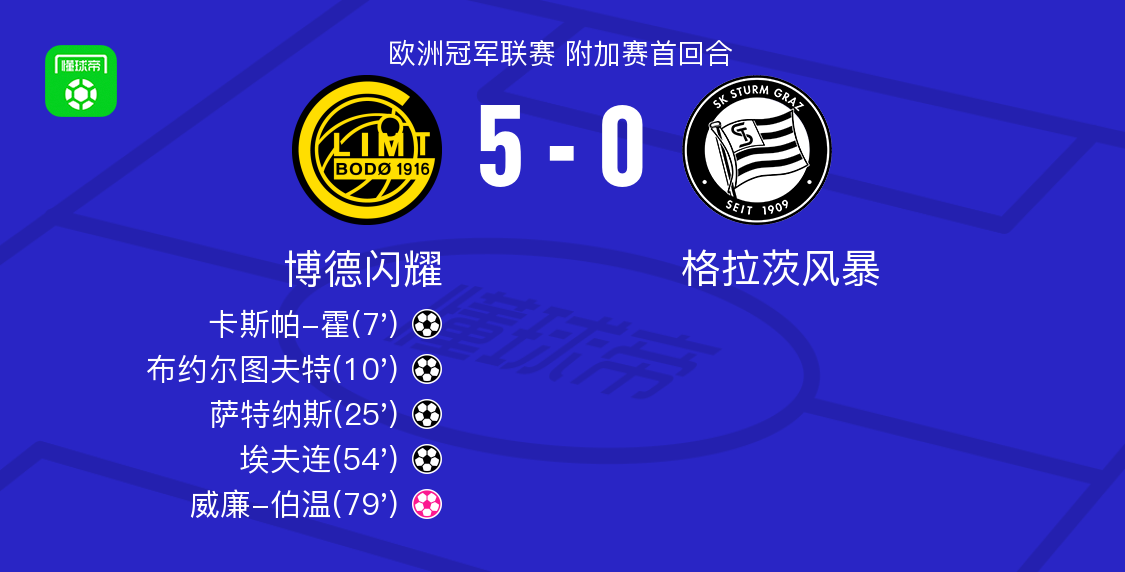 博德闪耀5-0横扫格拉茨风暴，埃夫连、萨特纳斯破门