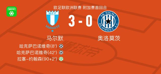 马尔默3-0大胜奥洛莫茨，哈克萨巴诺维奇两球，拉塞-约翰森点射
