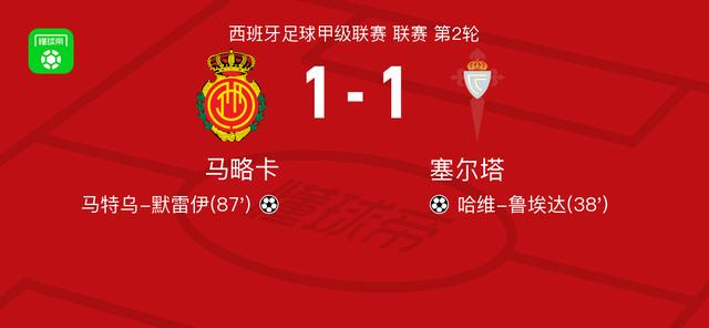 马略卡1-1塞尔塔，哈维-鲁埃达首开记录，马特乌-默雷伊救主